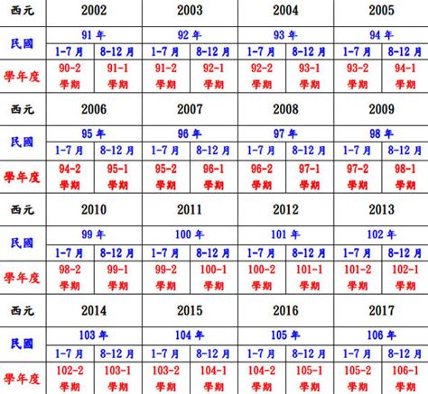 82年生肖|民國82年是西元幾年？民國82年是什麼生肖？民國82年幾歲？